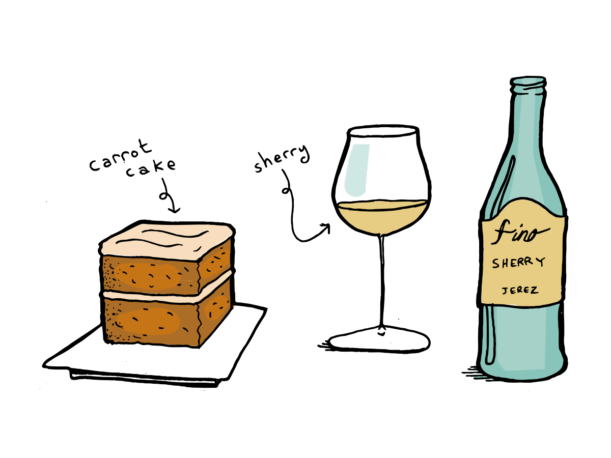 Kết hợp rượu vang cùng những món tráng miệng- Sự kết hợp lý tưởng
