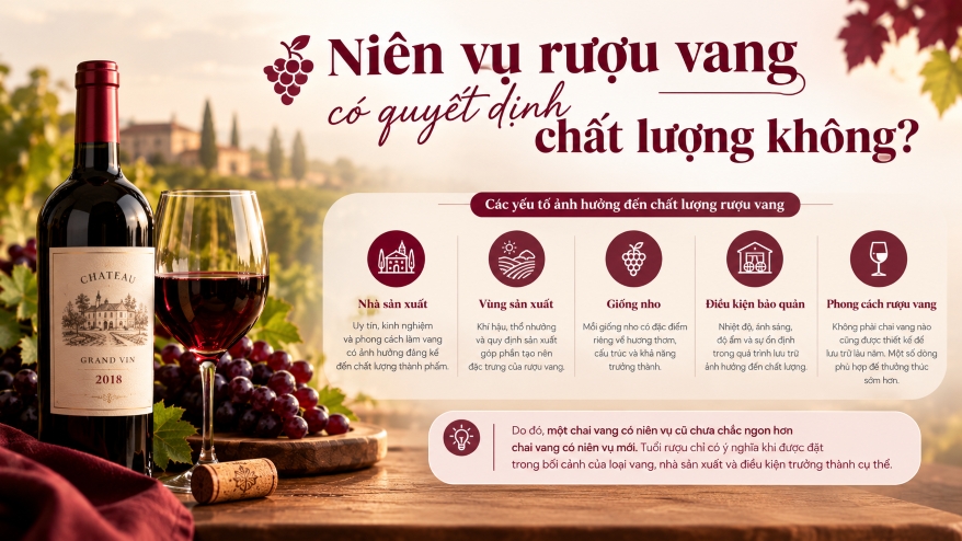 Các yếu tố quyết định chất lượng rượu vang