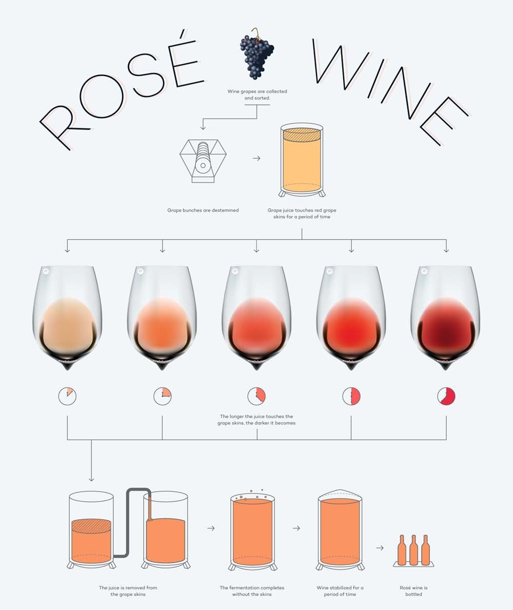 rượu cao cấp rượu chính hãng rượu vang hồng