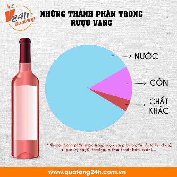 quatang24h.com.vn - tannin trong rượu vang là gì