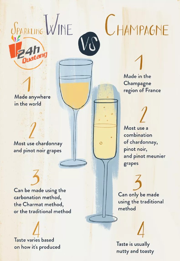 Quatang24h.com.vn - Phân biệt champagne và sparkling wine