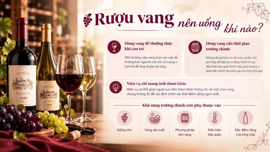 Xác định rượu vang nên uống khi nào